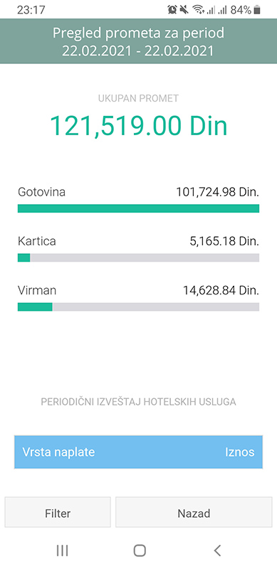 Promet po tipu plaćanja