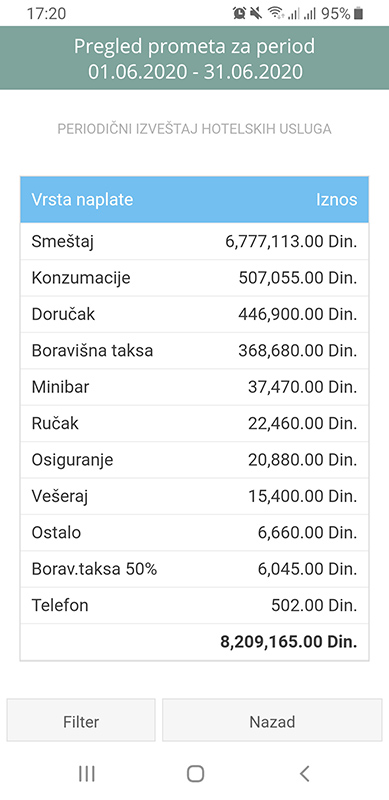 Periodični izveštaj