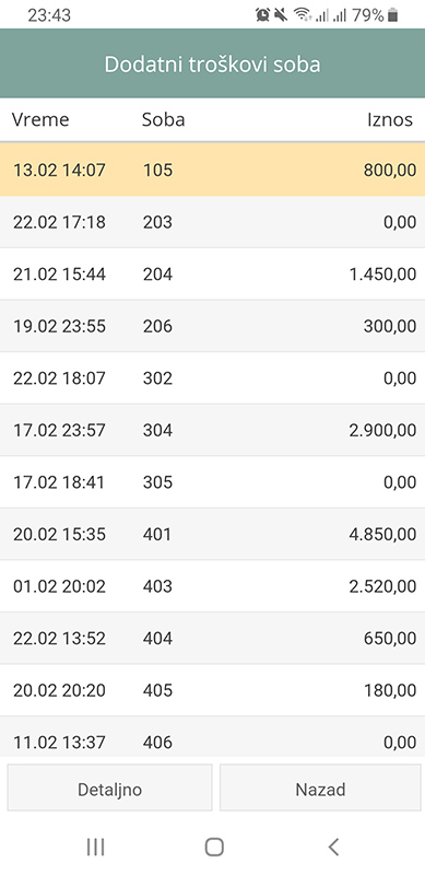 Dodatni troškovi soba